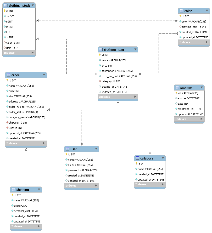 Database schema diagram