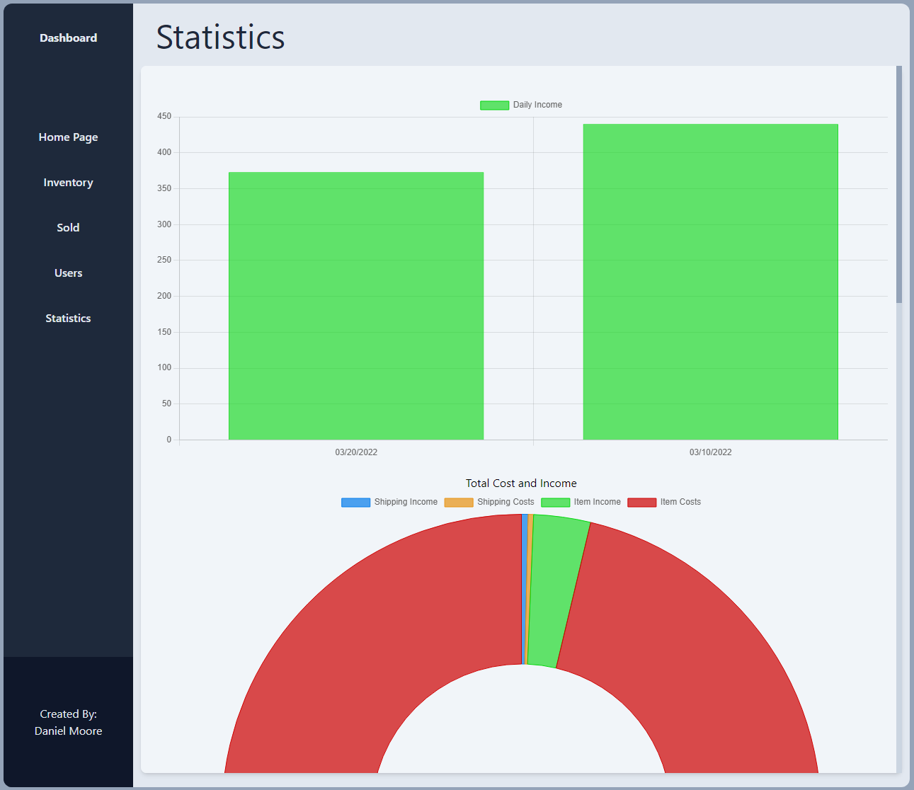 Statistics page top Image