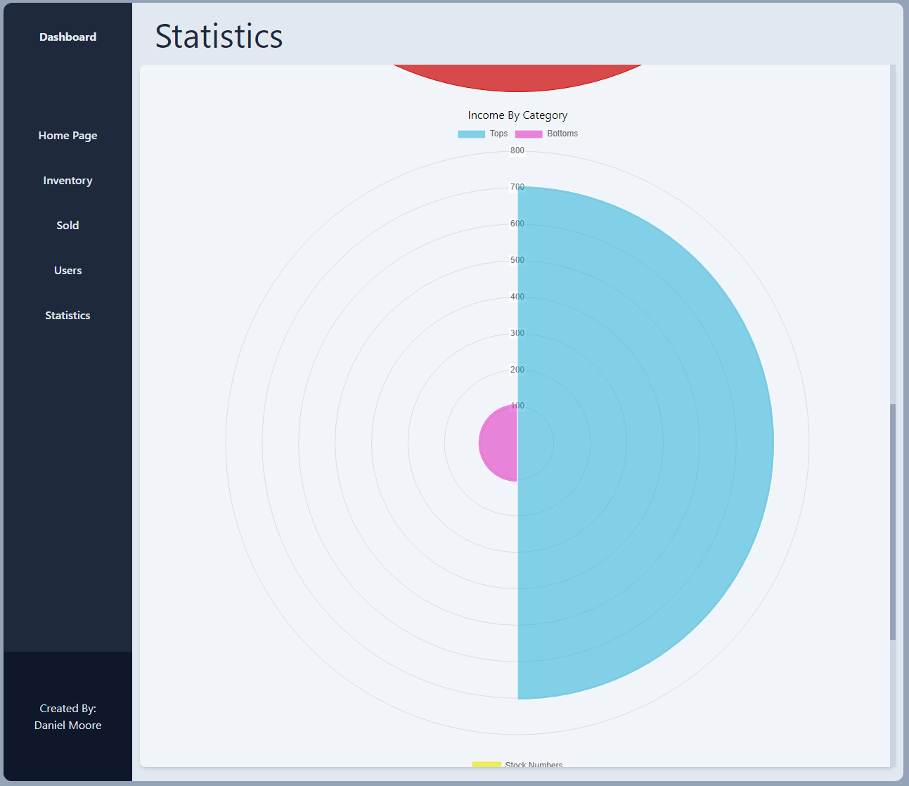 Statistics page midway Image