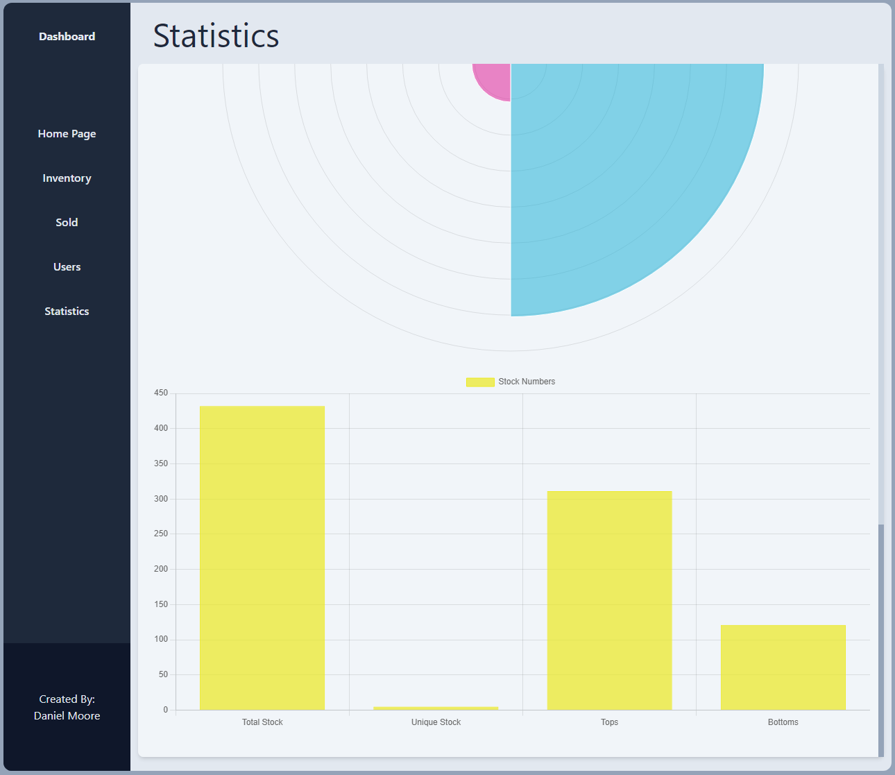 Statistics page bottom Image